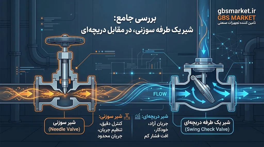 خرید شیر یک طرفه سوزنی و دریچه‌ای از GBS Market