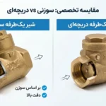شیر یک طرفه سوزنی و دریچه‌ای