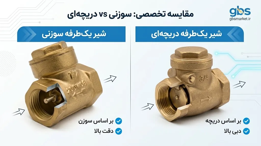 شیر یک طرفه سوزنی و دریچه‌ای