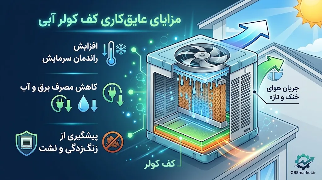 تاثیر عایق‌ کاری بر افزایش عمر کفی کولر